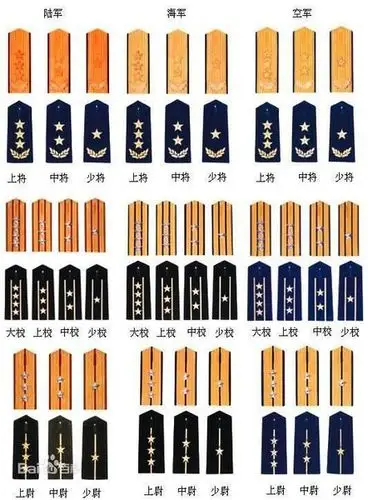 (1995年后)军官军衔设下列三等十级: 将官:上将,中将,少将; 中国解放