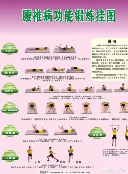 腰椎间盘突出症是临床常见的多发病,主要是因为长期从事繁重的体力